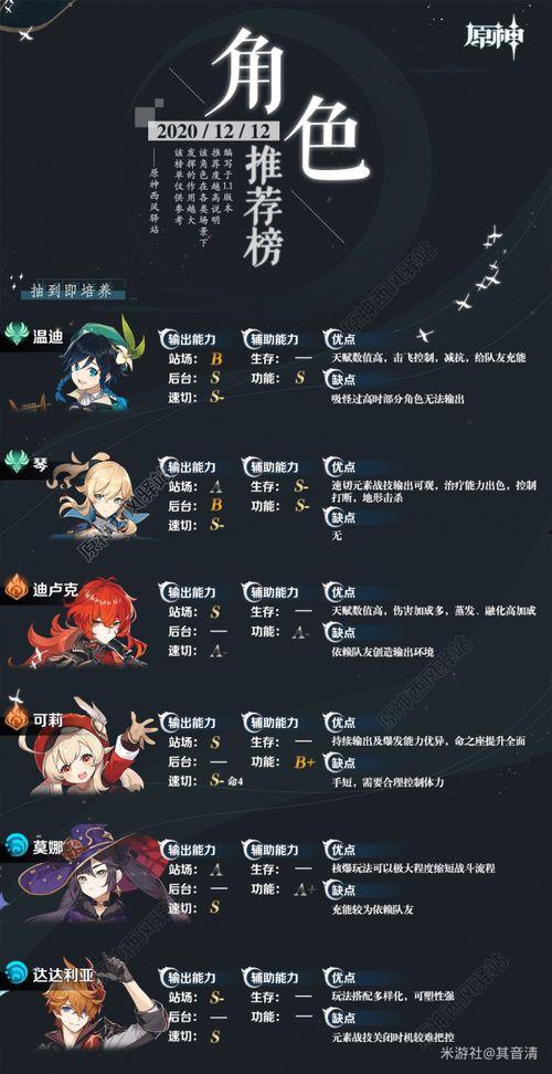 原神最新爆料卫星角色对应图,卫星之力引领神秘探险 第2张 原神最新爆料卫星角色对应图,卫星之力引领神秘探险 第2张